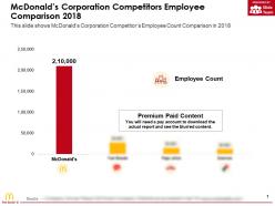 Mcdonalds corporation competitors employee comparison 2018