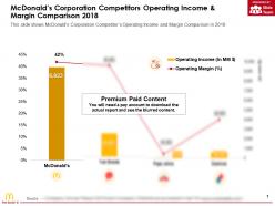 Mcdonalds corporation competitors operating income and margin comparison 2018