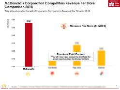 Mcdonalds corporation competitors revenue per store comparison 2018