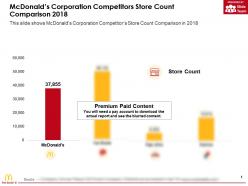 Mcdonalds Corporation Competitors Store Count Comparison 2018