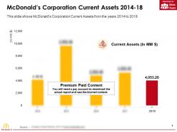 Mcdonalds Corporation Current Assets 2014-18