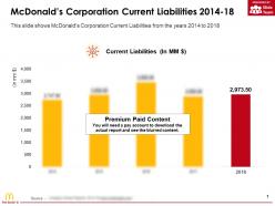 Mcdonalds Corporation Current Liabilities 2014-18