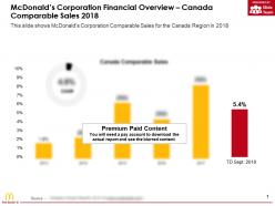 Mcdonalds Corporation Financial Overview Canada Comparable Sales 2018