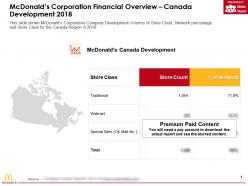 Mcdonalds Corporation Financial Overview Canada Development 2018