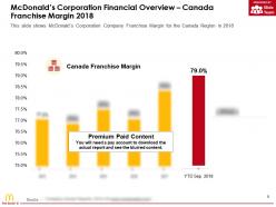Mcdonalds Corporation Financial Overview Canada Franchise Margin 2018