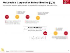 Mcdonalds corporation history timeline
