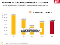 Mcdonalds Corporation Investments In PPE 2014-18