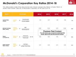 Mcdonalds Corporation Key Ratios 2014-18