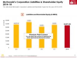 Mcdonalds Corporation Liabilities And Shareholder Equity 2014-18