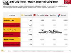 Mcdonalds corporation major competitors comparison 2018