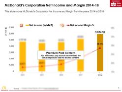 Mcdonalds corporation net income and margin 2014-18