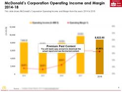 Mcdonalds corporation operating income and margin 2014-18