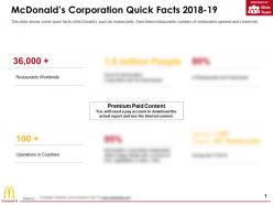 Mcdonalds Corporation Quick Facts 2018-19