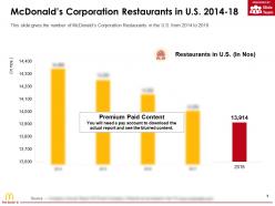 Mcdonalds Corporation Restaurants In US 2014-18