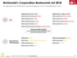 Mcdonalds Corporation Restaurants List 2018