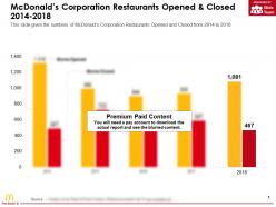 Mcdonalds corporation restaurants opened and closed 2014-2018