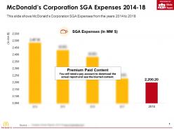Mcdonalds Corporation SGA Expenses 2014-18