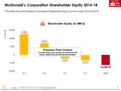 Mcdonalds corporation shareholder equity 2014-18
