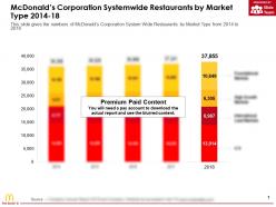 Mcdonalds Corporation Systemwide Restaurants By Market Type 2014-18