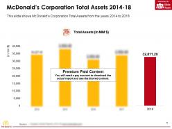 Mcdonalds Corporation Total Assets 2014-18