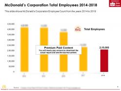 Mcdonalds Corporation Total Employees 2014-2018