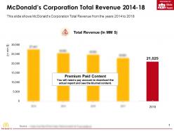 Mcdonalds corporation total revenue 2014-18