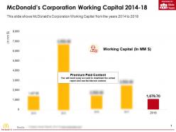 Mcdonalds corporation working capital 2014-18
