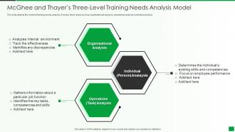 Mcghee And Thayers Three Level Training Needs Analysis Model