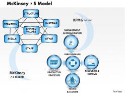 Mckinsey 7 s model powerpoint presentation slide template