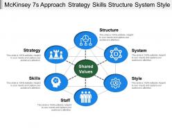 Mckinsey 7s approach strategy skills structure system style