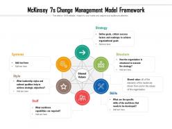 Mckinsey 7s change management model framework