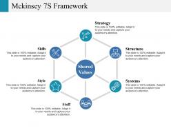 Mckinsey 7s framework ppt gallery example introduction