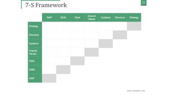 Mckinsey 7s Framework Sd Powerpoint Presentation Slides