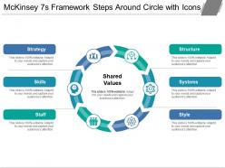 Mckinsey 7s framework steps around circle with icons