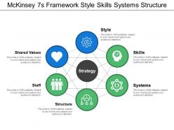 Mckinsey 7s Framework Style Skills Systems Structure