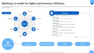 Mckinsey 7s Model For Higher Analyzing And Adopting Strategic Leadership For Financial Strategy SS V