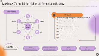 Mckinsey 7s Model For Higher Performance Efficiency Strategic Leadership To Align Goals Strategy SS V