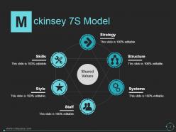Mckinsey 7s Model In Marketing Powerpoint Presentation Slides
