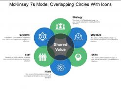 Mckinsey 7s model overlapping circles with icons