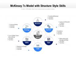 Mckinsey 7s Model With Structure Style Skills