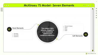 Mckinsey 7s Strategic Management Powerpoint Presentation Slides