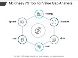 Mckinsey 7s tool for value gap analysis
