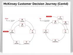 MCKinsey Customer Decision Journey Contd Advocate Ppt Powerpoint Presentation Templates