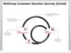 MCKinsey Customer Decision Journey Contd Purchase Ppt Powerpoint Presentation Guide