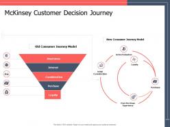 Mckinsey customer decision journey ppt powerpoint presentation styles background designs
