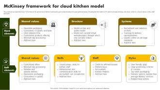 McKinsey Framework For Cloud Kitchen Online Restaurant International Market Report