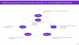 Mckinsey Loop For Consumer Journey On Social Media Platform