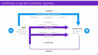 Mckinsey Loop For Customer Journey