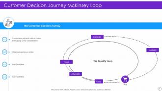 Mckinsey Loop Powerpoint Ppt Template Bundles