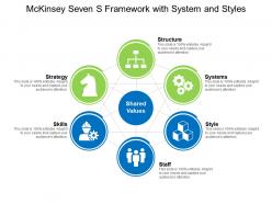 Mckinsey seven s framework with system styles
